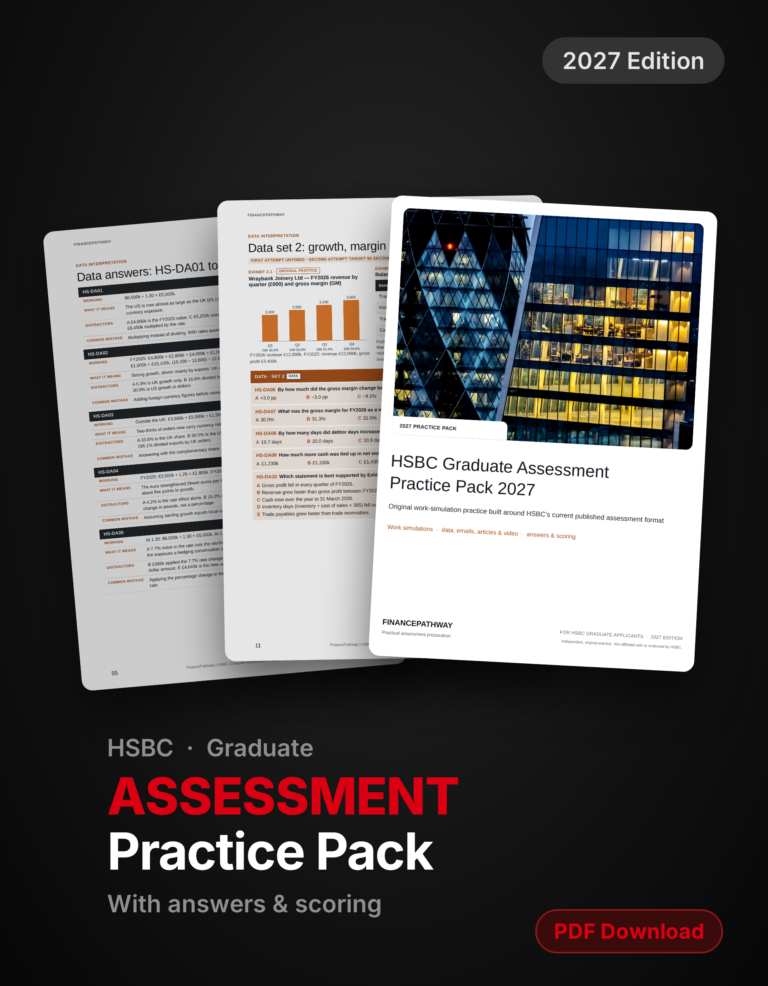 HSBC Graduate Assessment Practice Pack 2027 cover