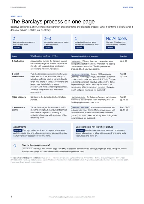 The Barclays process on one page