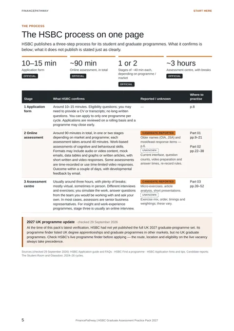 The HSBC process on one page