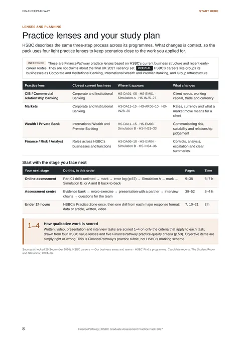 Practice lenses and your study plan