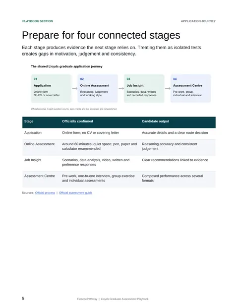Prepare for four connected stages
