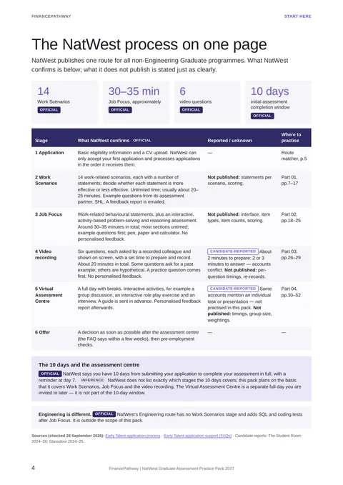 The NatWest process on one page