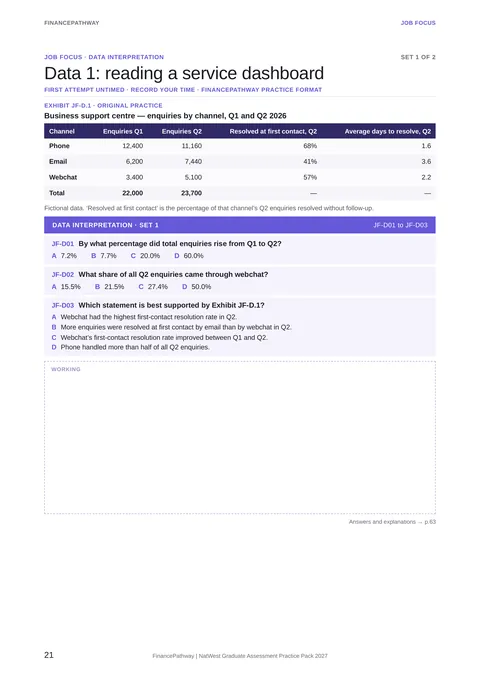 Job Focus data 1: reading a service dashboard
