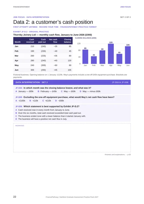 Job Focus data 2: a customer’s cash position