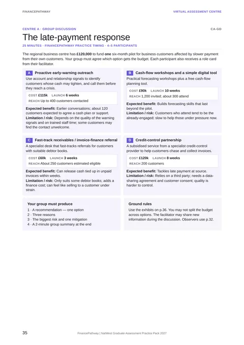Centre A group discussion: the late-payment response