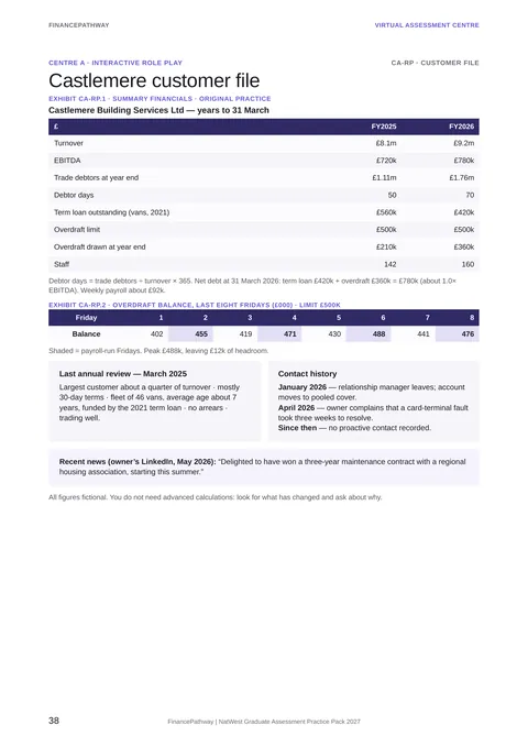 Centre A role play: the customer file