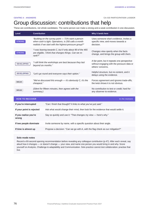 Group discussion: contributions that help
