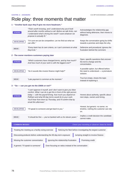 Role play: three moments that matter