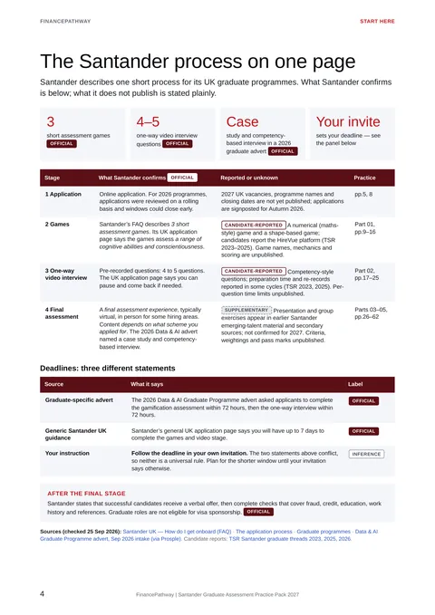 The Santander process on one page