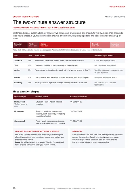 The two-minute answer structure